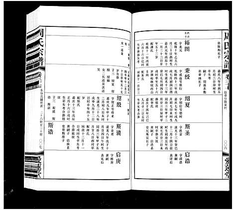 [下载][周氏宗谱_42卷]江苏.周氏家谱_三十七.pdf