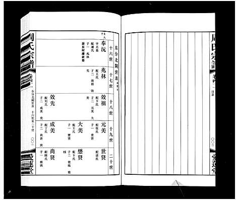 [下载][周氏宗谱_42卷]江苏.周氏家谱_四十一.pdf