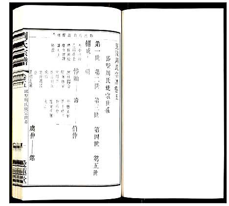 [下载][周氏宗谱_8卷]江苏.周氏家谱_一.pdf