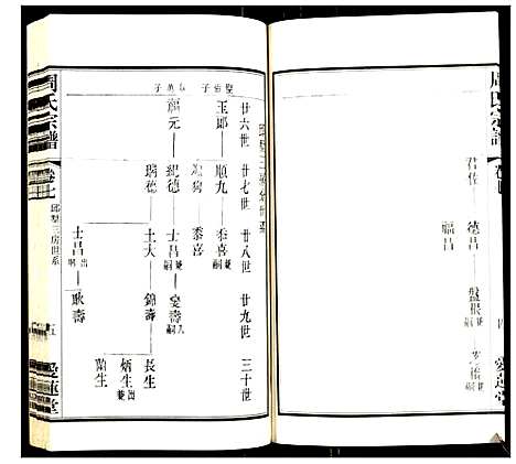 [下载][周氏宗谱_8卷]江苏.周氏家谱_三.pdf