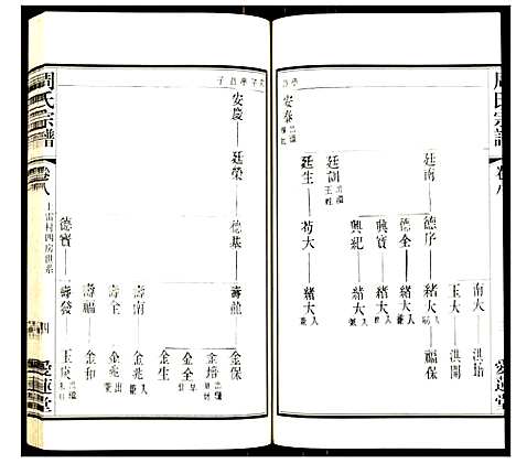 [下载][周氏宗谱_8卷]江苏.周氏家谱_四.pdf