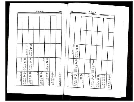 [下载][周氏族谱]江苏.周氏家谱_二.pdf