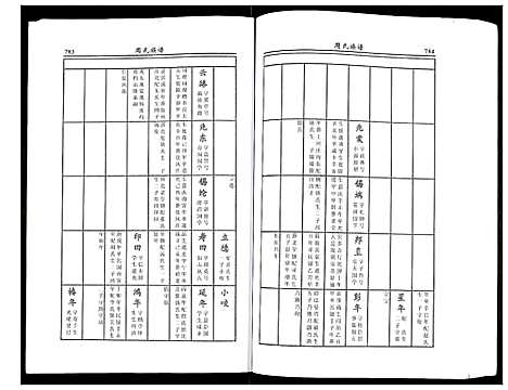 [下载][周氏族谱]江苏.周氏家谱_三.pdf