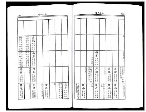 [下载][周氏族谱]江苏.周氏家谱_三.pdf