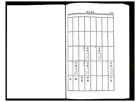 [下载][周氏族谱]江苏.周氏家谱_四.pdf