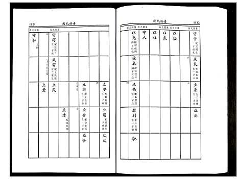 [下载][周氏族谱]江苏.周氏家谱_四.pdf