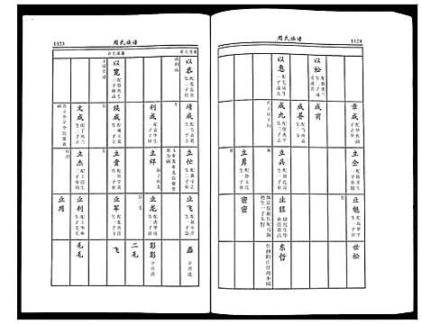 [下载][周氏族谱]江苏.周氏家谱_四.pdf