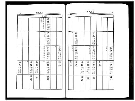 [下载][周氏族谱]江苏.周氏家谱_四.pdf