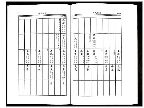 [下载][周氏族谱]江苏.周氏家谱_四.pdf