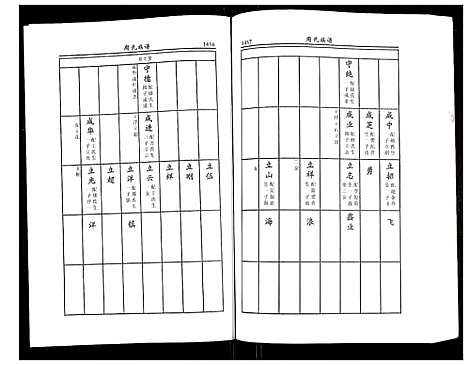 [下载][周氏族谱]江苏.周氏家谱_五.pdf