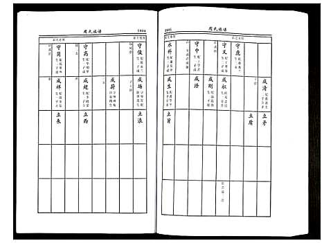 [下载][周氏族谱]江苏.周氏家谱_六.pdf