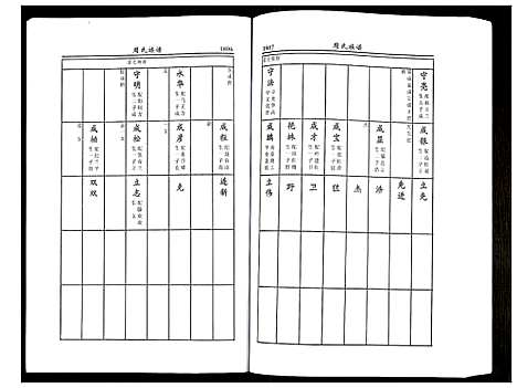 [下载][周氏族谱]江苏.周氏家谱_六.pdf