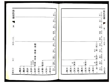 [下载][周氏族谱]江苏.周氏家谱_二.pdf
