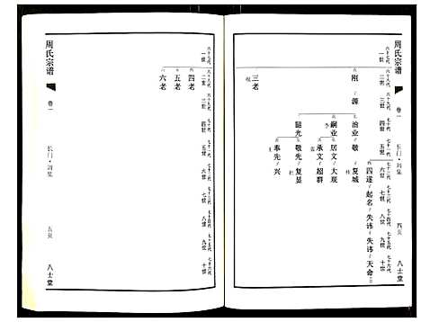 [下载][周氏族谱]江苏.周氏家谱_二.pdf