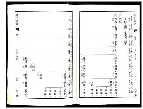 [下载][周氏族谱]江苏.周氏家谱_二.pdf