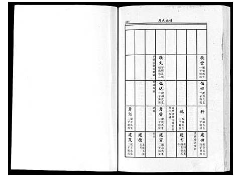 [下载][周氏族谱_不分卷]江苏.周氏家谱_二.pdf