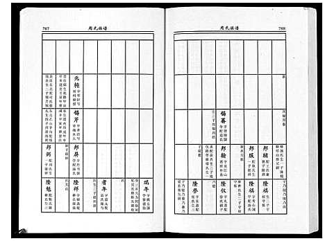 [下载][周氏族谱_不分卷]江苏.周氏家谱_三.pdf