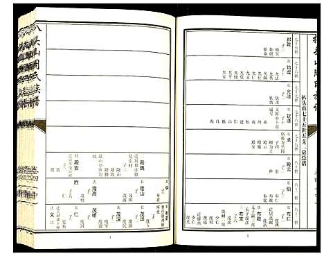 [下载][元圣裔扒头山周氏族谱]江苏.元圣裔扒头山周氏家谱_五.pdf