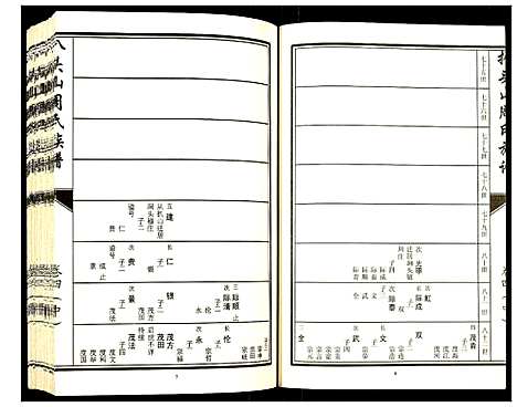 [下载][元圣裔扒头山周氏族谱]江苏.元圣裔扒头山周氏家谱_五.pdf