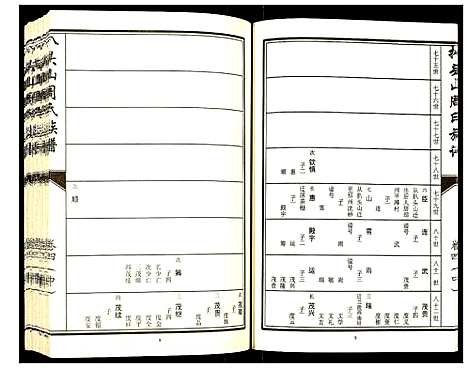 [下载][元圣裔扒头山周氏族谱]江苏.元圣裔扒头山周氏家谱_五.pdf