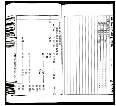 [下载][周氏宗谱]江苏.周氏家谱_四.pdf