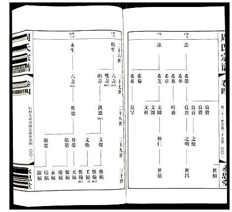 [下载][周氏宗谱]江苏.周氏家谱_四.pdf