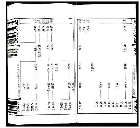 [下载][周氏宗谱]江苏.周氏家谱_四.pdf