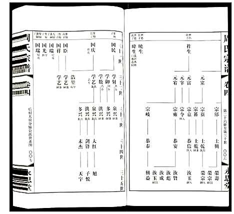 [下载][周氏宗谱]江苏.周氏家谱_四.pdf