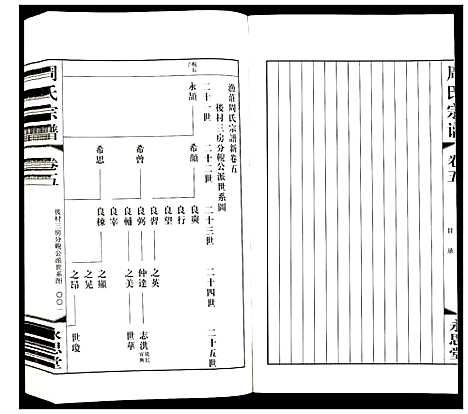 [下载][周氏宗谱]江苏.周氏家谱_五.pdf