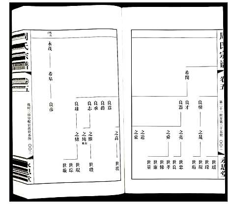 [下载][周氏宗谱]江苏.周氏家谱_五.pdf