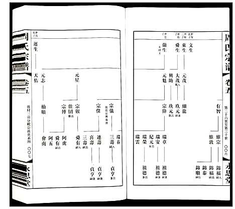 [下载][周氏宗谱]江苏.周氏家谱_五.pdf