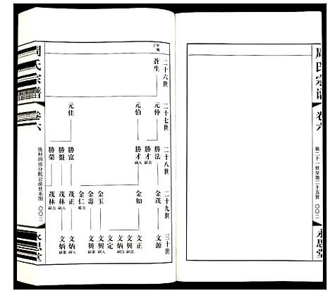 [下载][周氏宗谱]江苏.周氏家谱_六.pdf