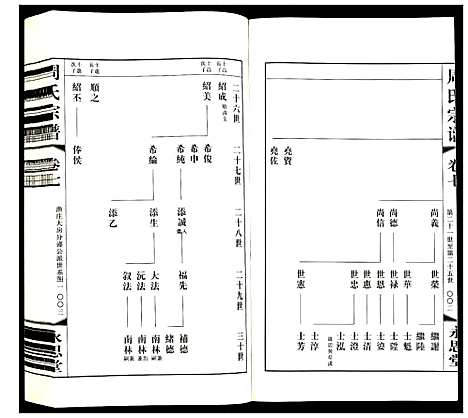 [下载][周氏宗谱]江苏.周氏家谱_七.pdf