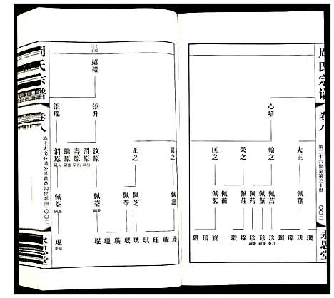 [下载][周氏宗谱]江苏.周氏家谱_八.pdf