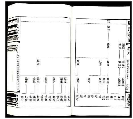 [下载][周氏宗谱]江苏.周氏家谱_八.pdf