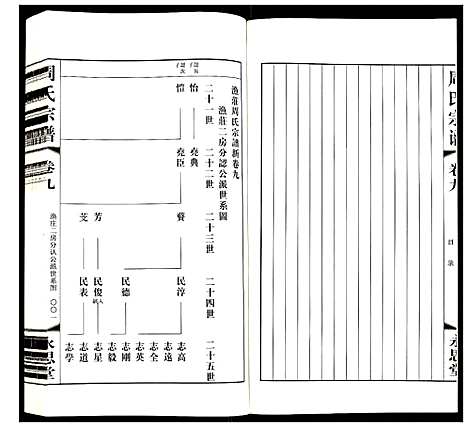 [下载][周氏宗谱]江苏.周氏家谱_九.pdf