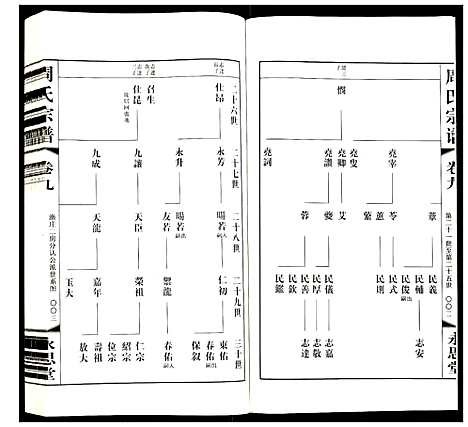 [下载][周氏宗谱]江苏.周氏家谱_九.pdf