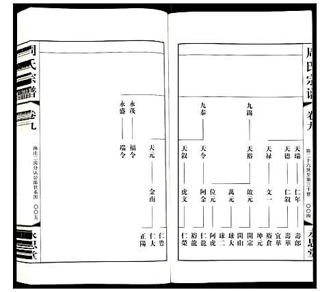 [下载][周氏宗谱]江苏.周氏家谱_九.pdf