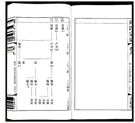 [下载][周氏宗谱]江苏.周氏家谱_九.pdf