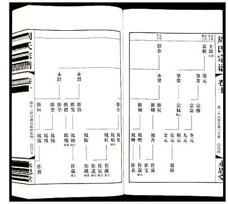 [下载][周氏宗谱]江苏.周氏家谱_十.pdf