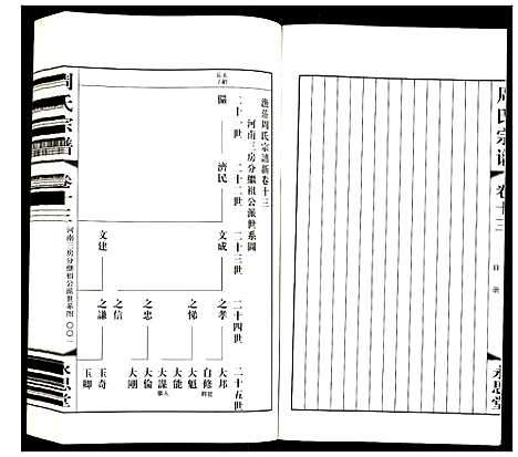 [下载][周氏宗谱]江苏.周氏家谱_十三.pdf