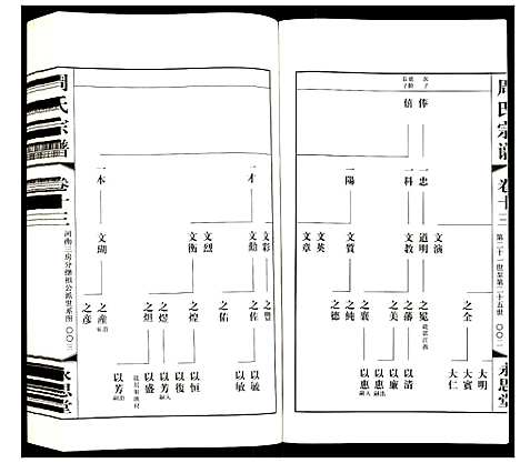 [下载][周氏宗谱]江苏.周氏家谱_十三.pdf