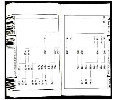 [下载][周氏宗谱]江苏.周氏家谱_十三.pdf