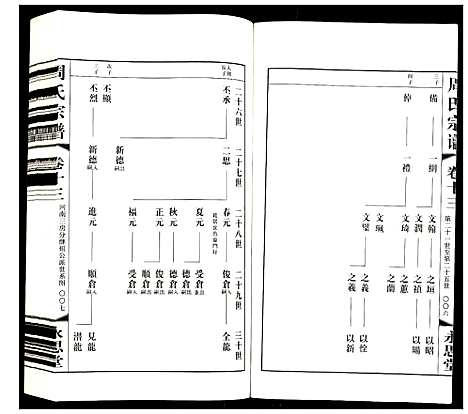 [下载][周氏宗谱]江苏.周氏家谱_十三.pdf