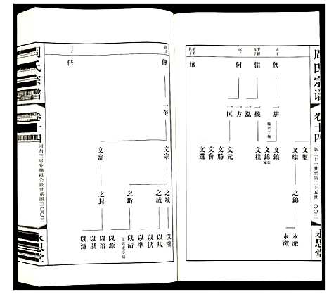 [下载][周氏宗谱]江苏.周氏家谱_十四.pdf