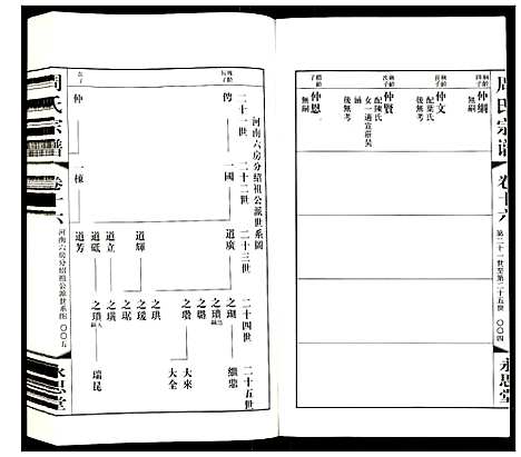 [下载][周氏宗谱]江苏.周氏家谱_十六.pdf