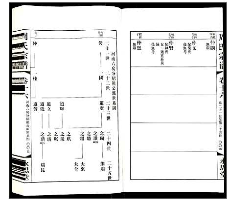 [下载][周氏宗谱]江苏.周氏家谱_十六.pdf