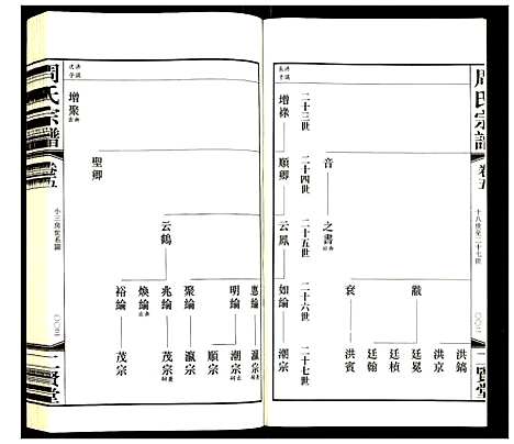 [下载][周氏宗谱]江苏.周氏家谱_五.pdf