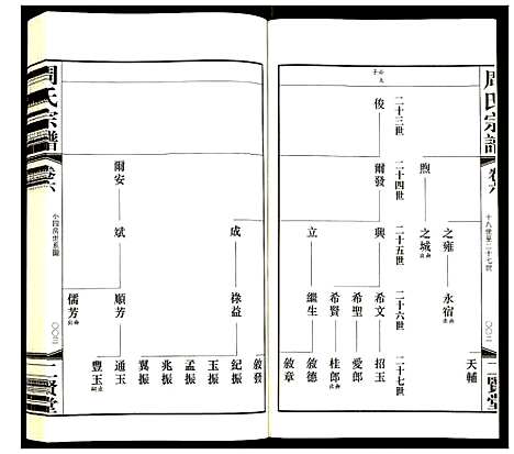 [下载][周氏宗谱]江苏.周氏家谱_六.pdf