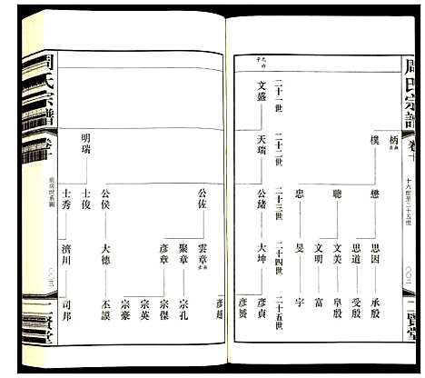 [下载][周氏宗谱]江苏.周氏家谱_十.pdf